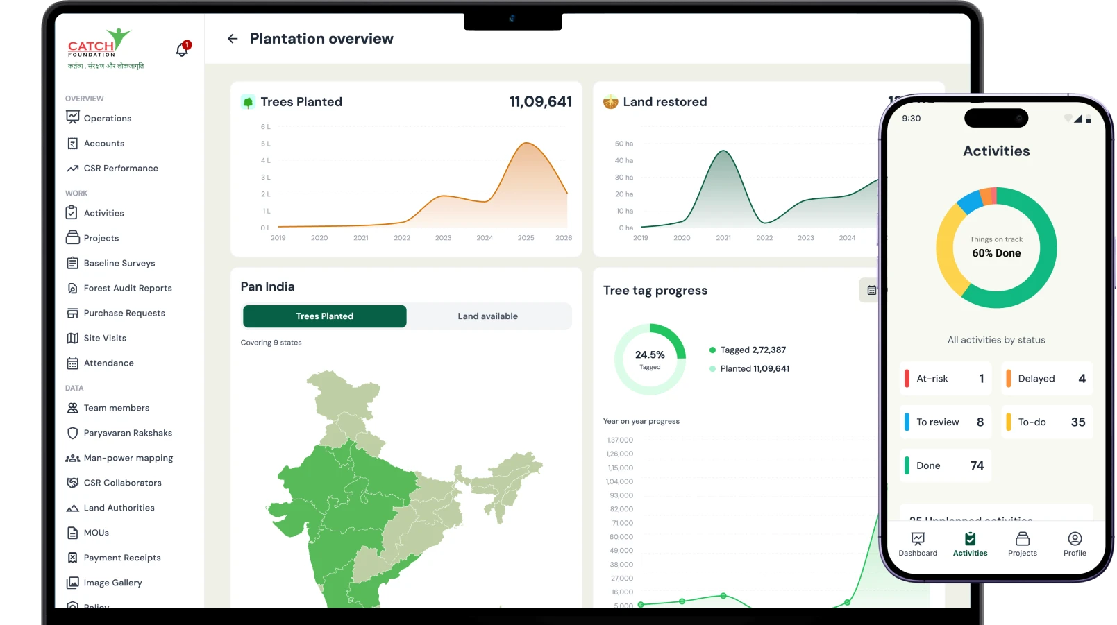 CATCH Foundation impact management system interface