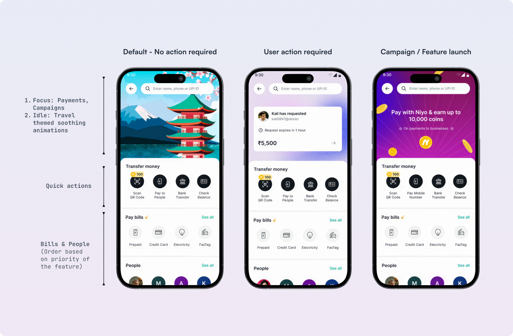 Three UPI home states: default with no action required, user action required, and a campaign / feature launch state
